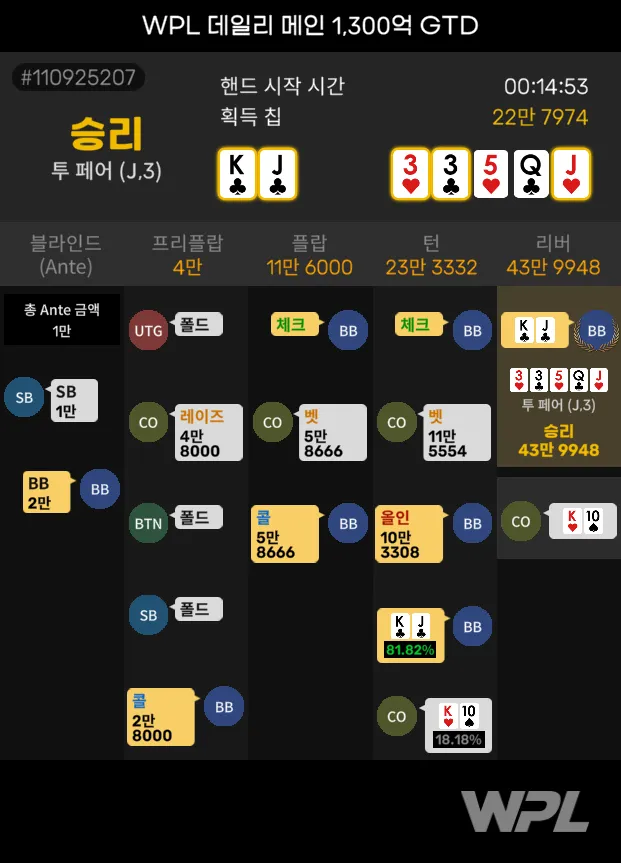 파테직전