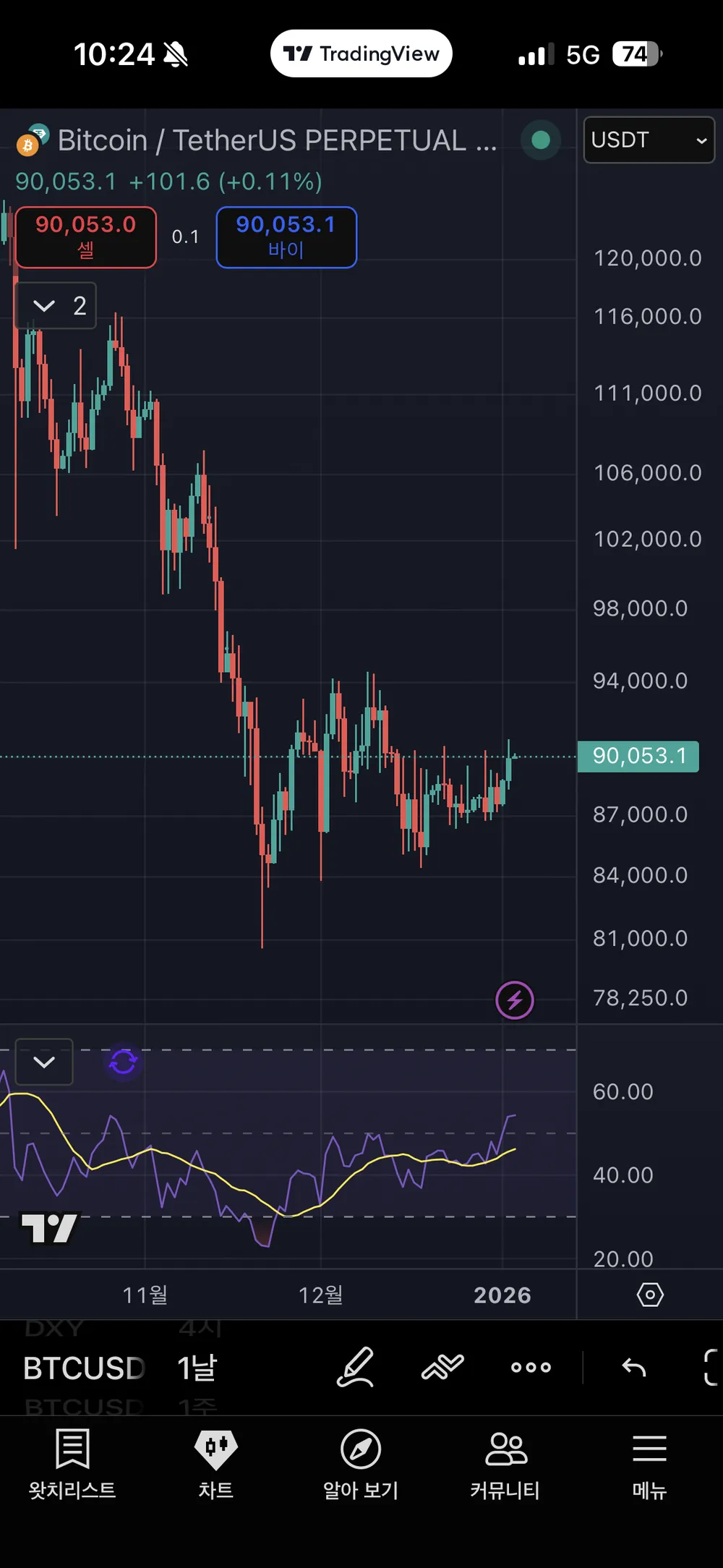 비트코인 - 포커고수