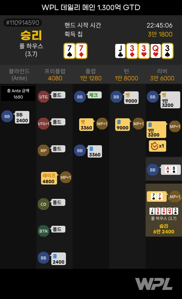오늘의