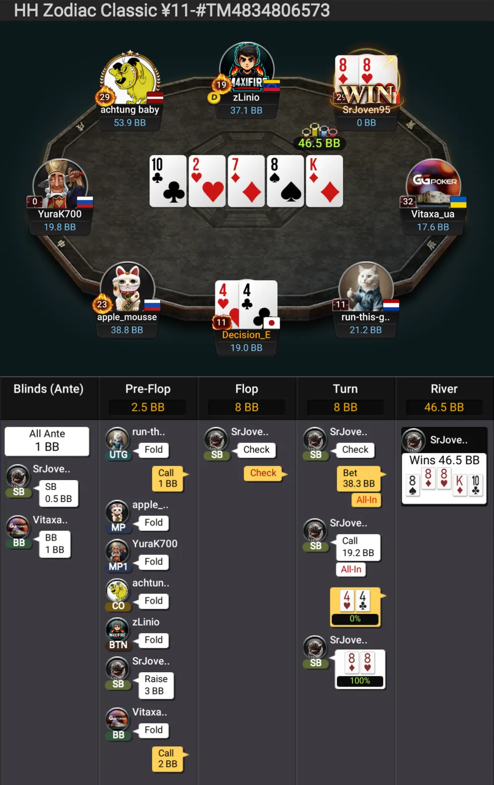 88