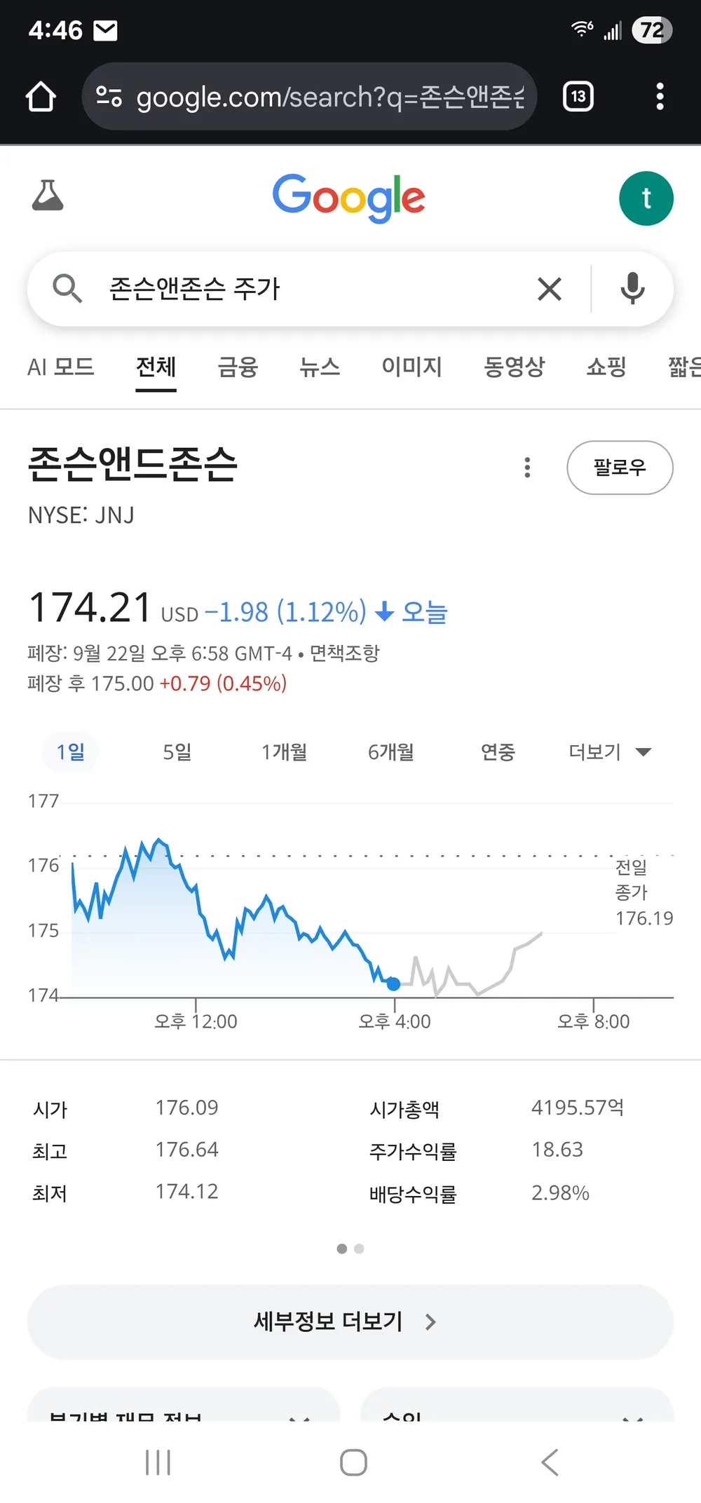 타이레놀 만드는 존슨앤존슨 주가가 떨어지지는데 - 포커고수